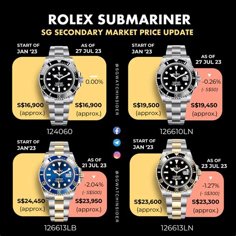 rolex submariner specification|rolex submariner value chart.